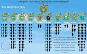 «Печаль мирская производит смерть»: потери российских войск