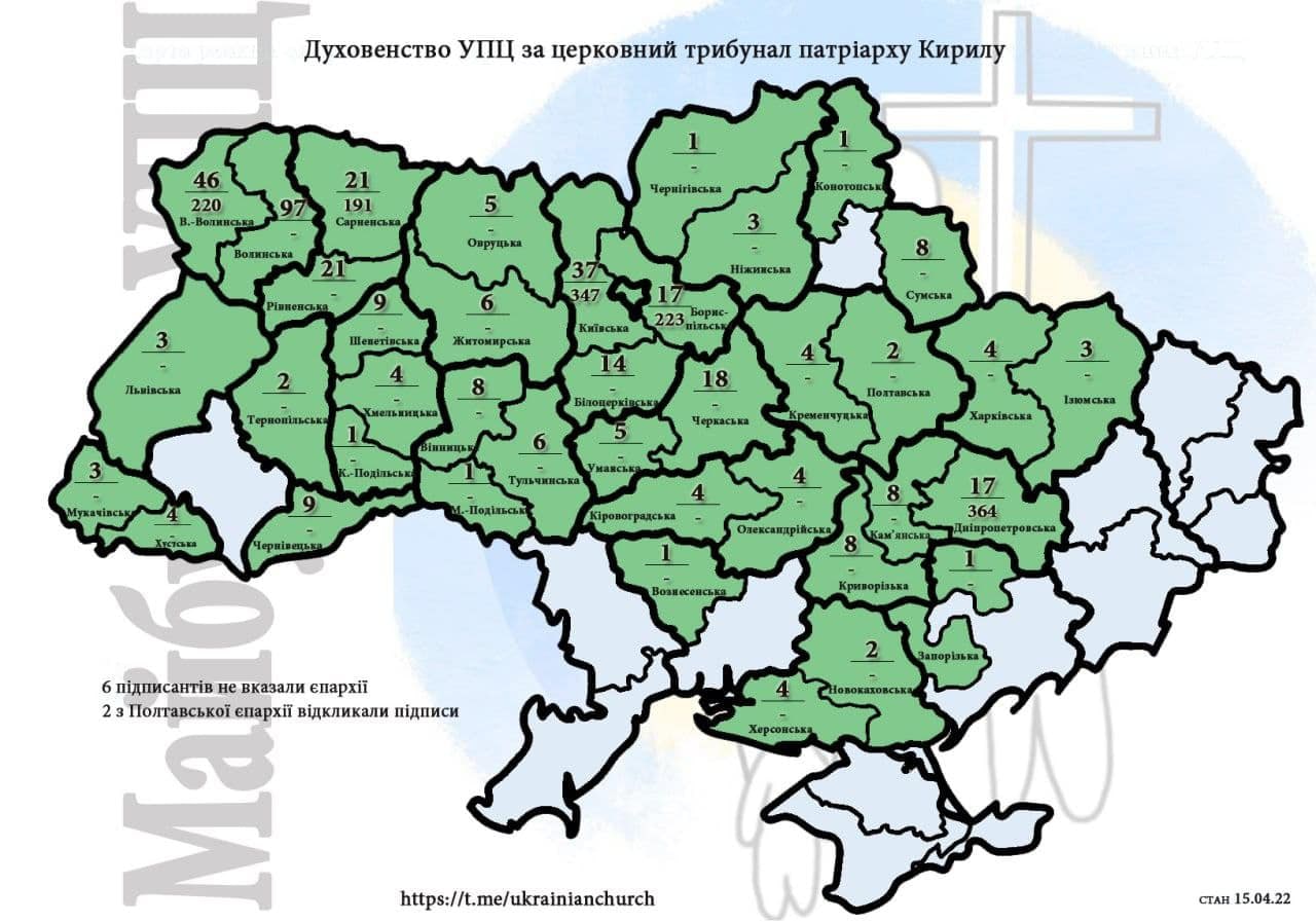 Сбор подписей украинских священников за церковный трибунал над патриархом Кириллом закрыт