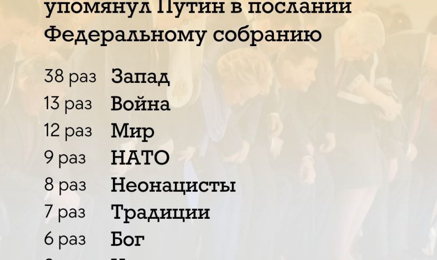 Война чаще мира, а традиции – чаще Бога. Что говорил Путин в послании