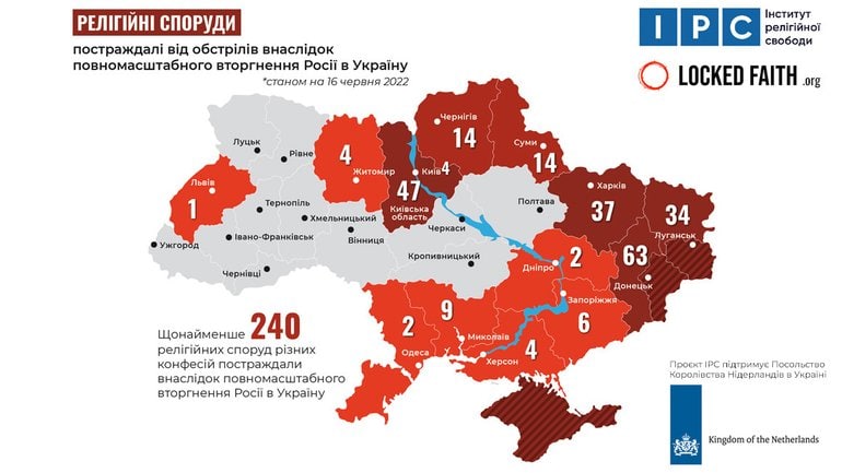 Не менее 240 религиозных сооружений в Украине пострадали от российского вторжения: цифры от Института религиозной свободы