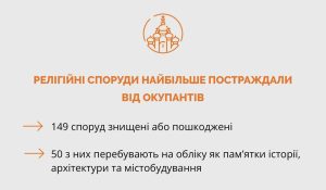 Число поврежденных религиозных зданий в Украине уже достигло 149