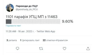 Из УПЦ в ПЦУ перешел уже 1101 приход