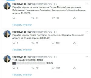 Уже 10% приходов УПЦ мигрировало в ПЦУ