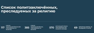 О религиозной свободе в России: список политзаключенных по религиозным причинам в 3.3 раза больше, чем список политзаключенных по другим причинам