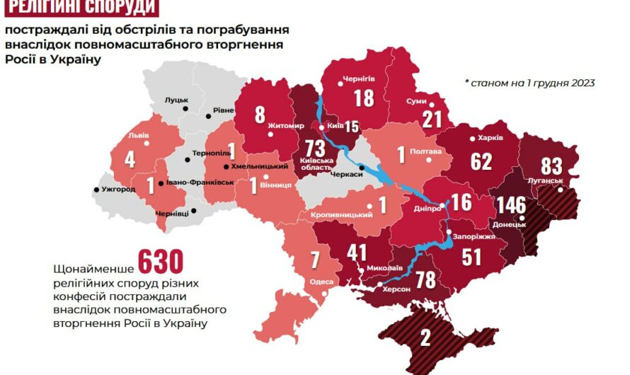 На оккупированных территориях Украины репрессиям подверглись практически все религиозные общины — исследование