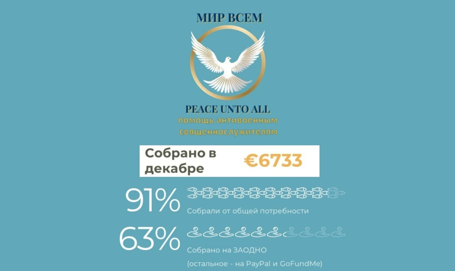 Декабрьская поддержка сбора антивоенным священникам