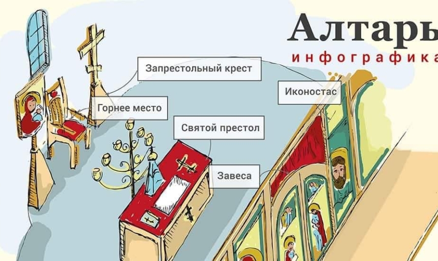 В Одесской области родители школьников возмутились появлению алтаря в убежище
