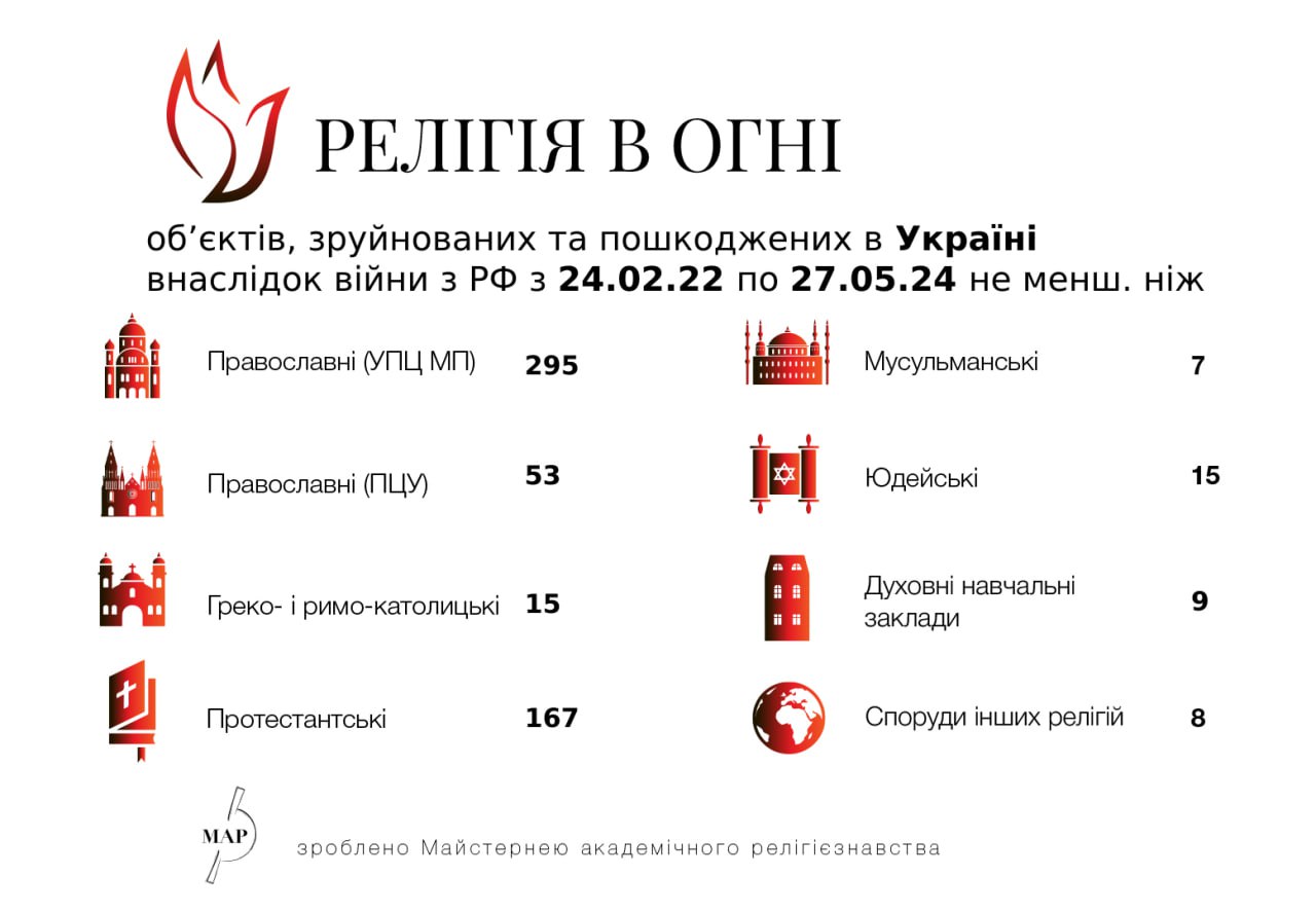 Свежая инфографика «Религии в огне»