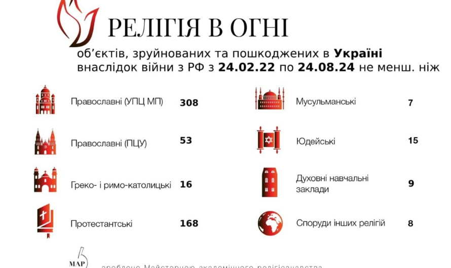 Как РПЦ и РФ защищают УПЦ не на словах, а на деле