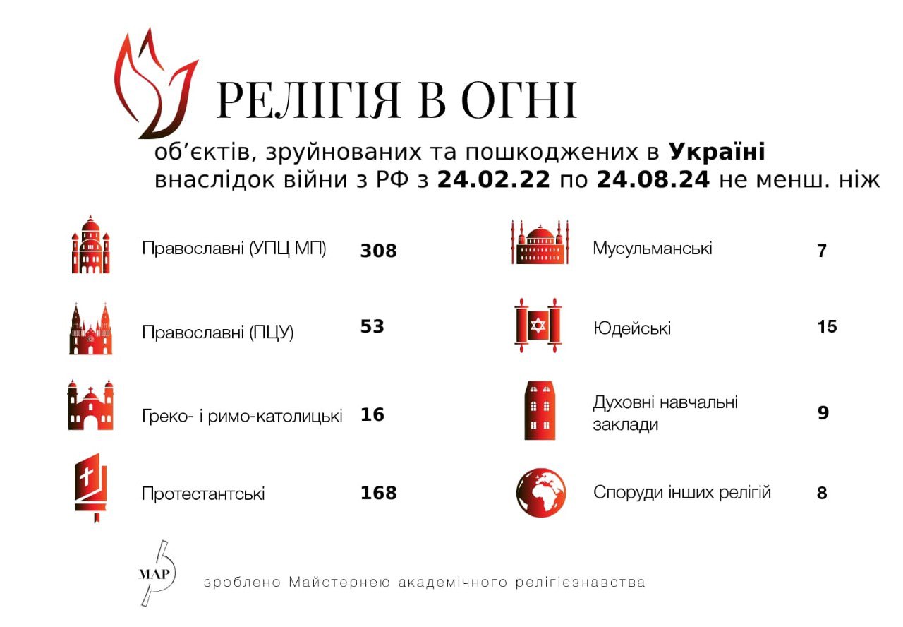 Как РПЦ и РФ защищают УПЦ не на словах, а на деле