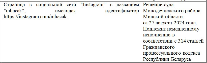 В Беларуси уже второй раз признают экстремистской страницу в соцсетях католического верующего