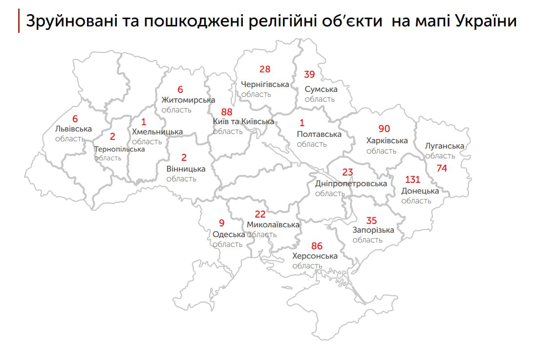 «Религия в огне: три года войны в цифрах» — новый отчет о разрушении религиозных объектов в Украине