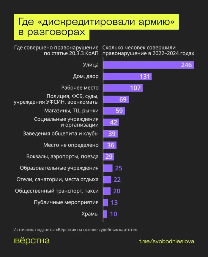 Антивоенные голоса в храмах и мечетях — за три года в России рассмотрели не менее 10 дел о «дискредитации армии» в религиозных зданиях