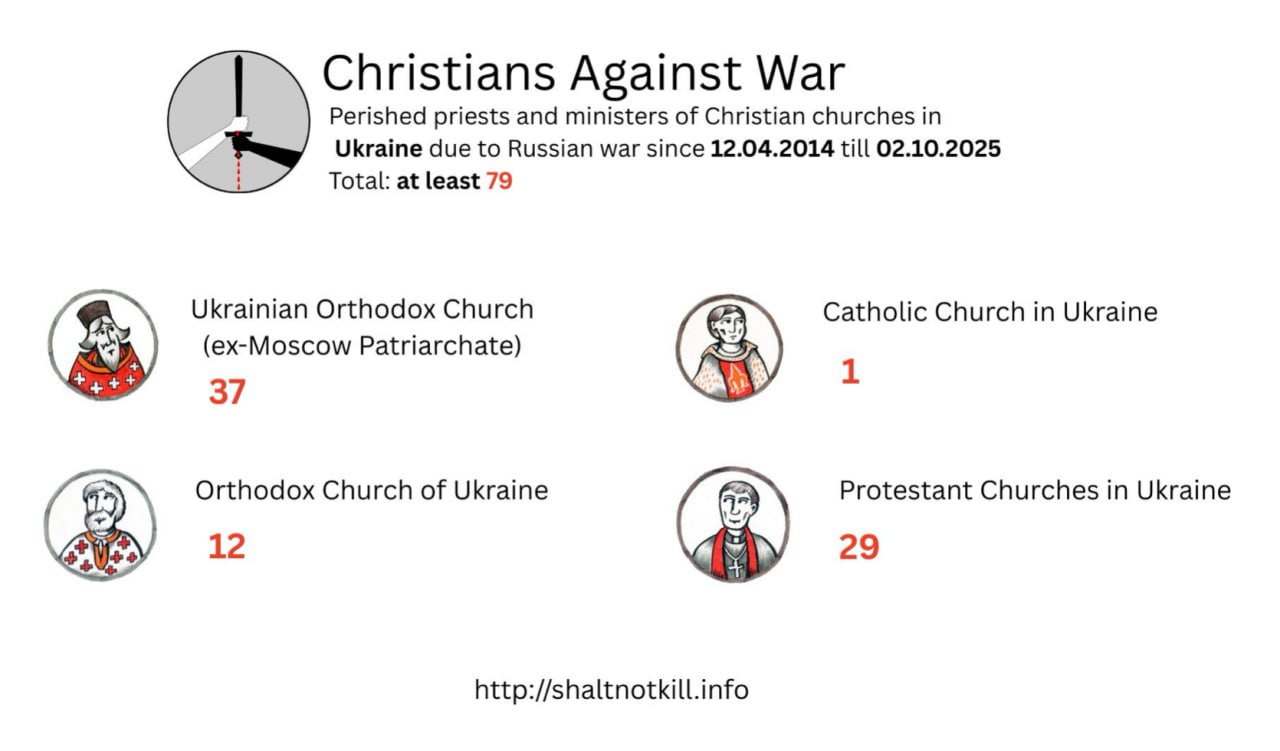 Религия как источник стойкости в Украине: доклад Наталли Василевич