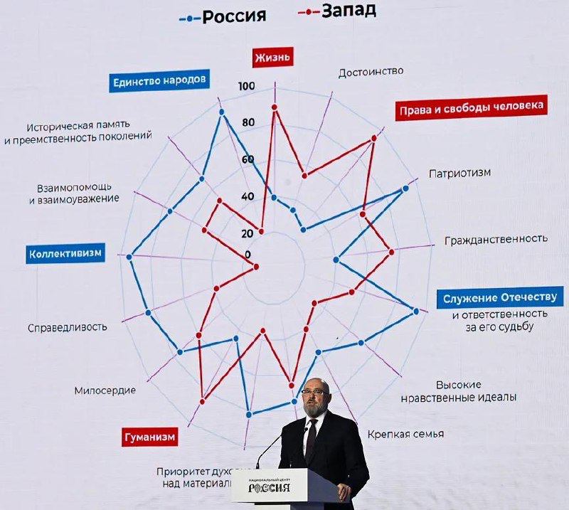Кремлевский идеолог: россиянам несвойственны «католические» ценности жизни и достоинства