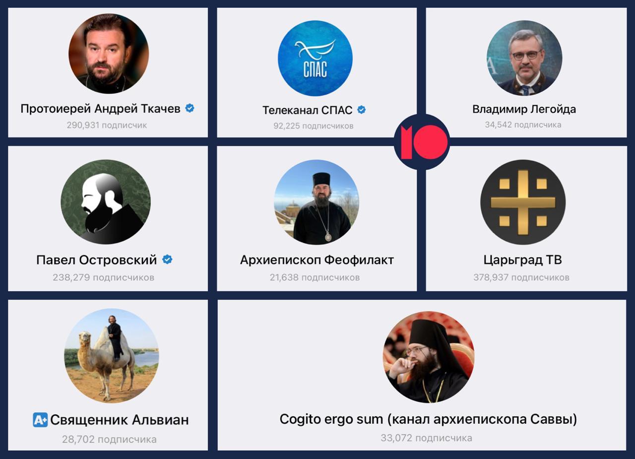 Блокировка Телеграма может ударить и по медиа-структуре РПЦ