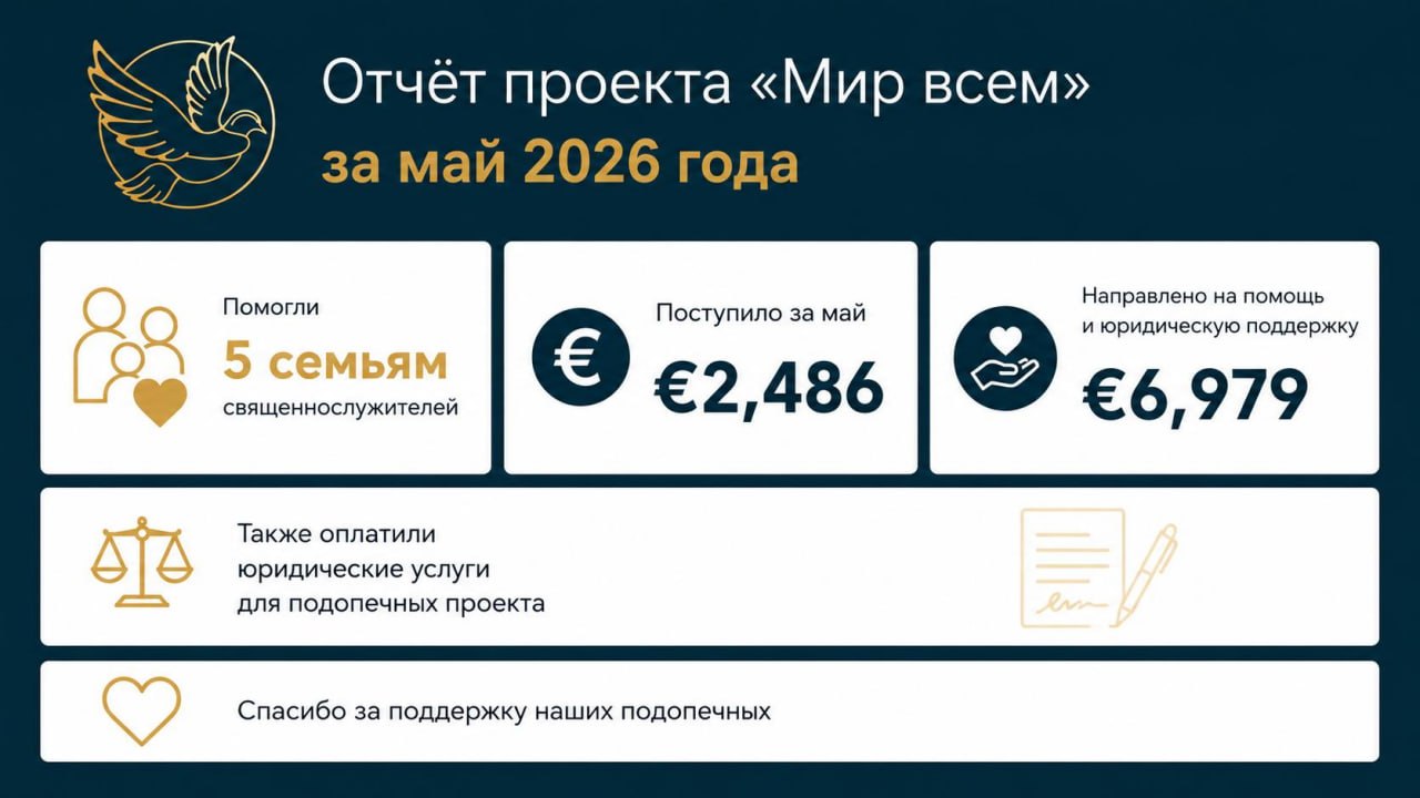 Помогли 5 семьям священнослужителей и оплатили юридические услуги подопечным — как «Мир всем» помогал в мае