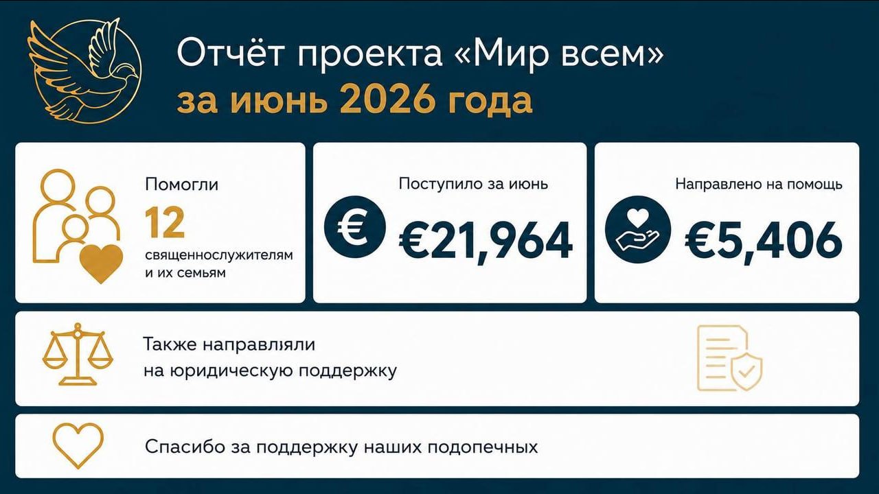 «Мир всем» в июне помог 12 священнослужителям и их семьям